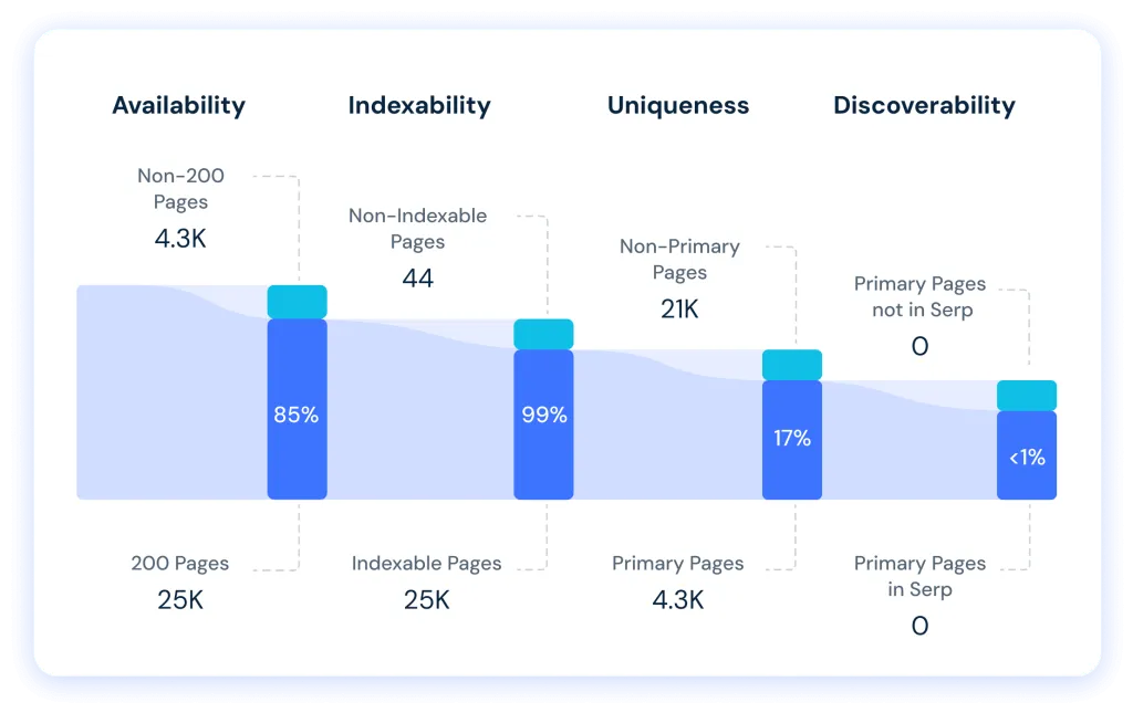 Technical SEO2