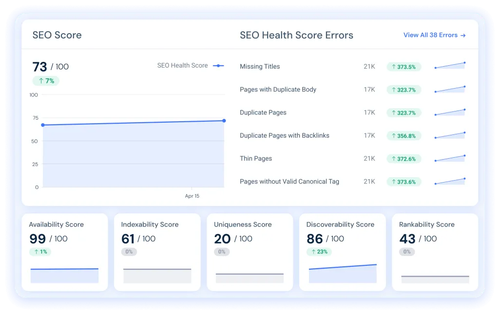 Technical SEO3